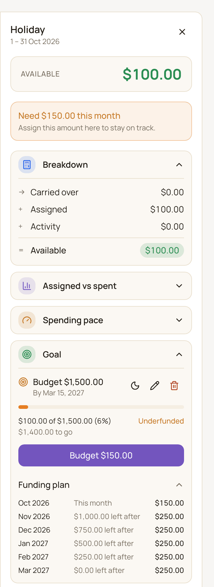 The side panel showing details for a Holiday line: the Available amount, the Need this month note, the Breakdown and the Goal section with a By date goal, its progress, the Budget button and the Funding plan expanded.